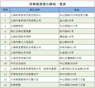 高溫送清涼，愛(ài)心驛站情系一線(xiàn)勞動(dòng)者——記上海技術(shù)服務(wù)行業(yè)的夏日關(guān)懷行動(dòng)